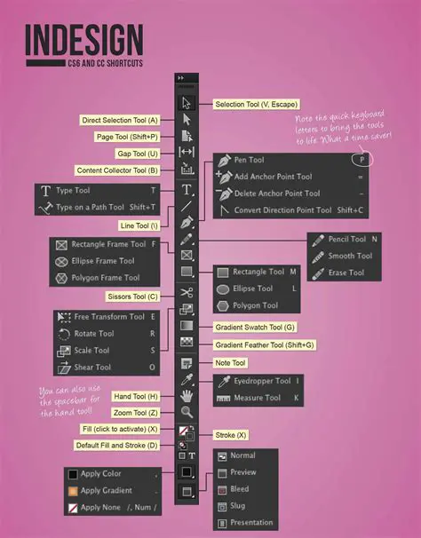 Key Features of Adobe InDesign