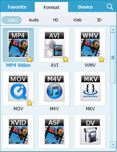 Key Features of Aimersoft Video Converter Ultimate