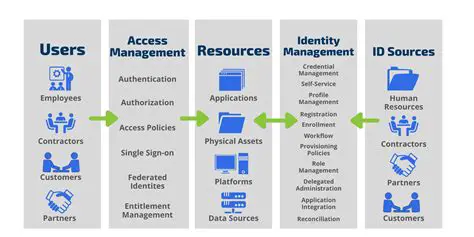 Key Features of an Identity Manager