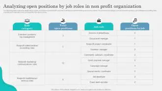 Key Features of an Open Position View