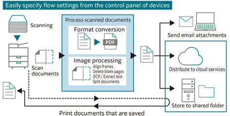 Key Features of ApeosWare EasyAdmin