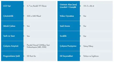 Key Features of ARKEL LiftMedia Designer