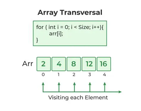 Key Features of Array Designer