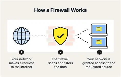 Key Features of AS3 Personal Firewall