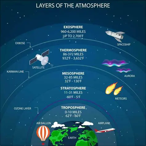 Key Features of Atmosphera