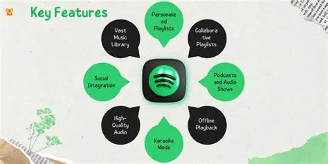 Key Features of Audio Catalog