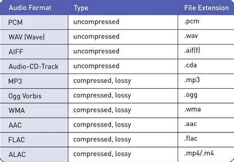Key Features of Audio Formats SDK