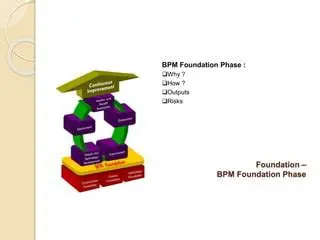 Key Features of Avantage BPM Foundation