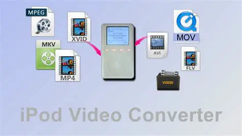 Key Features of AVOne iPod Video Converter