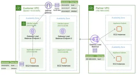 Key Features of AW Gateway