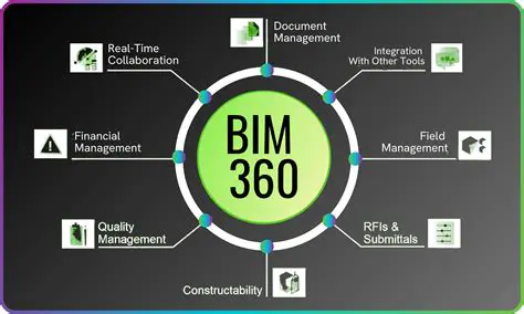 Key Features of BIM POS Hospitality Management