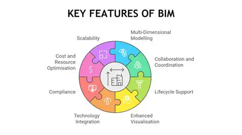 Key Features of BIM Vision