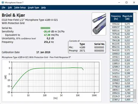 Key Features of BK Microphone Viewer