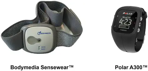 Key Features of BodyMedia SenseWear