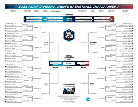Key Features of Bracket Madness Boom