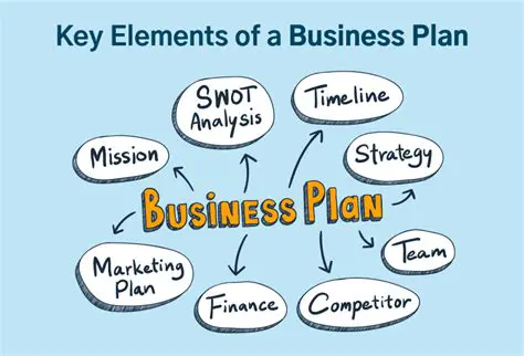 Key Features of Business View