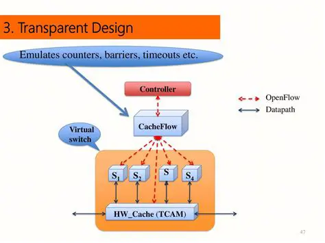 Key Features of CacheFlow WebTimer