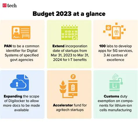 Key Features of Calendar 2000