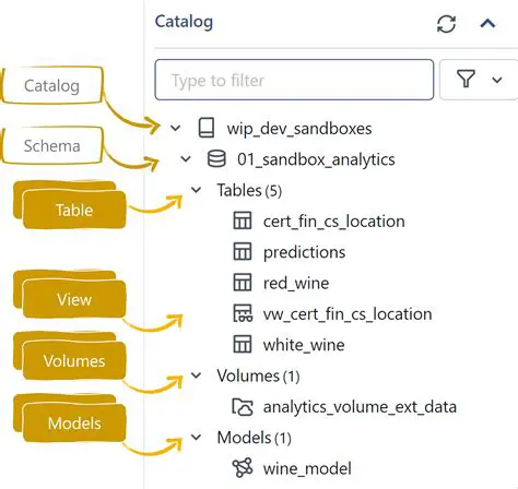 Key Features of Catalog Wizard