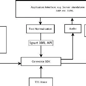 Key Features of CereVoice Heather