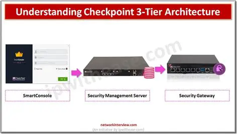 Key Features of Check Point