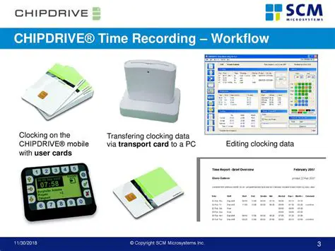 Key Features of CHIPDRIVE Time Recording