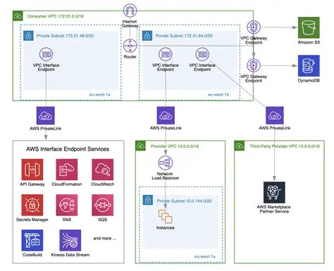 Key Features of Citrix Access Gateway Endpoint Analysis