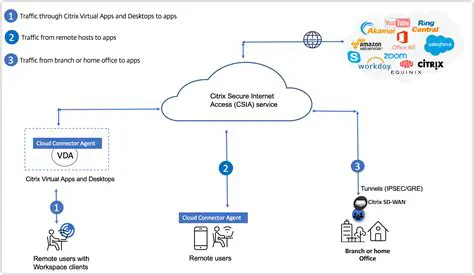 Key Features of Citrix Access Gateway Prescan