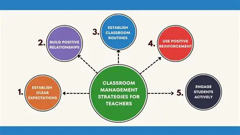 Key Features of Classroom Maestro Lite