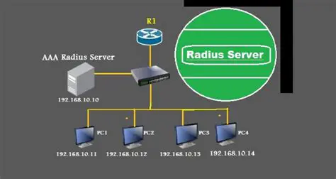 Key Features of ClearBox Enterprise RADIUS Server