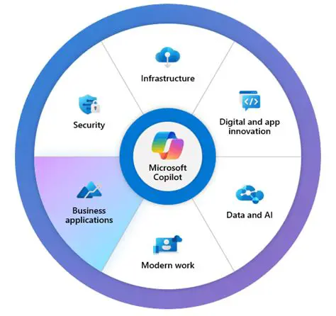 Key Features of CO Palm Sync