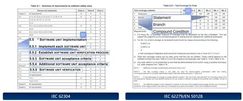 Key Features of CodeScroll Controller Tester