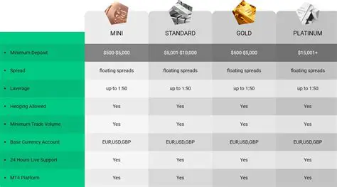 Key Features of CODEX FX Trading