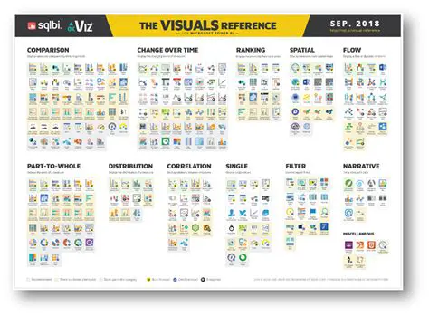 Key Features of CVPlus Visual