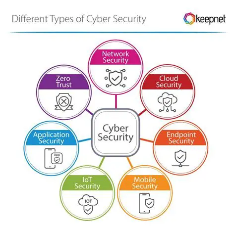 Key Features of Cyberstuff Toolbar