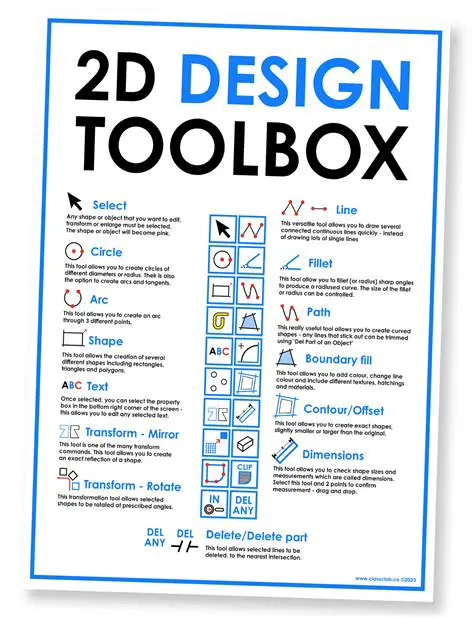 Key Features of Danley Design Tool 2D