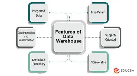 Key Features of Data Deposit Box
