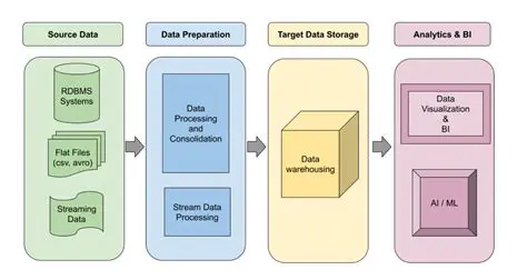 Key Features of Data Sync for MySQL