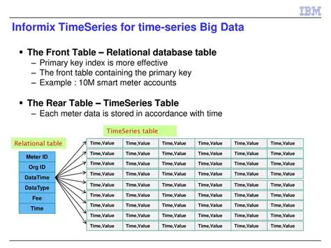 Key Features of DataTime Reporting Solution