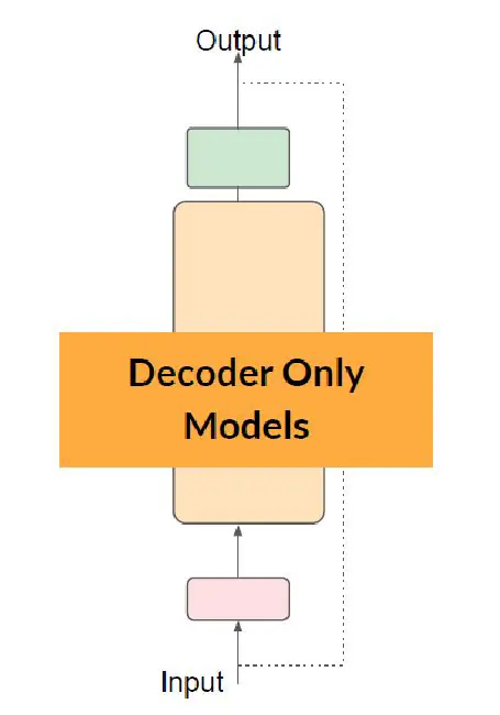 Key Features of Decoder CDG