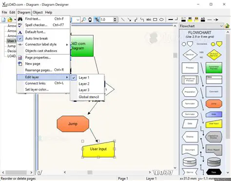 Key Features of Diagram Designer