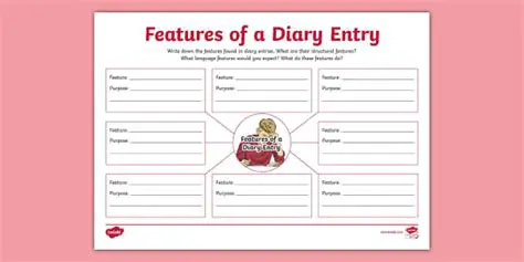 Key Features of Diary Defender