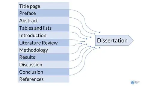Key Features of Dissertation in ENEM