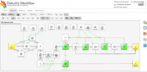 Key Features of DokuViz Workflow
