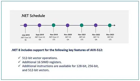 Key Features of dotNet Sniffer Win32