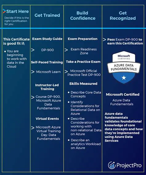 Key Features of DP Technology Security Manager