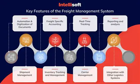 Key Features of DriveRight FMS