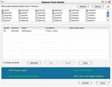 Key Features of Easewe Forex Alerter