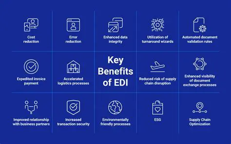 Key Features of EDI File Editor
