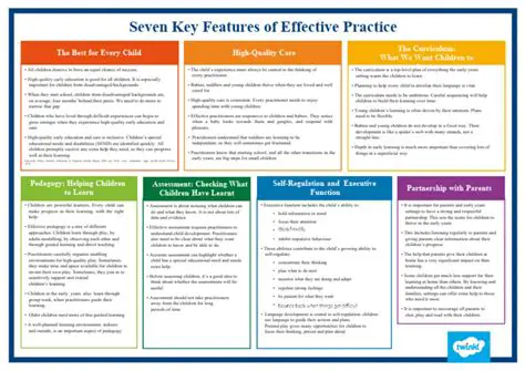 Key Features of Effective Word